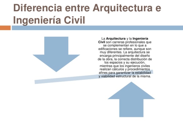 Diferencia Entre Arquitectura E Ingenieria Civil Botto